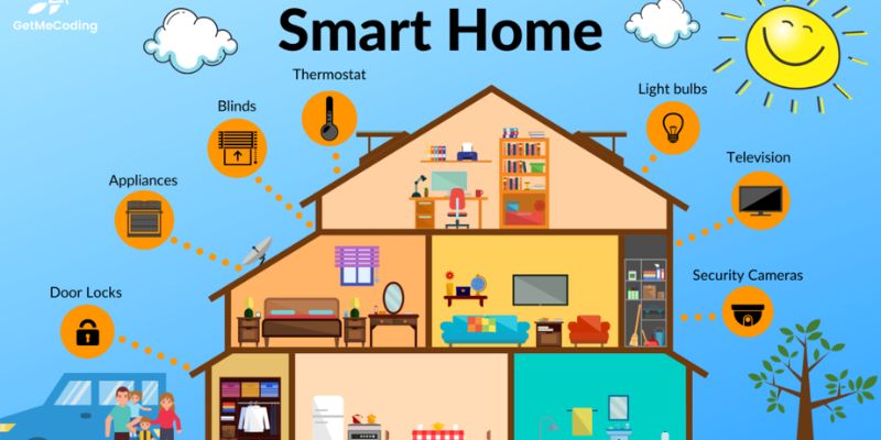 How Do I Ensure the Security of My Smart Home in 2023?