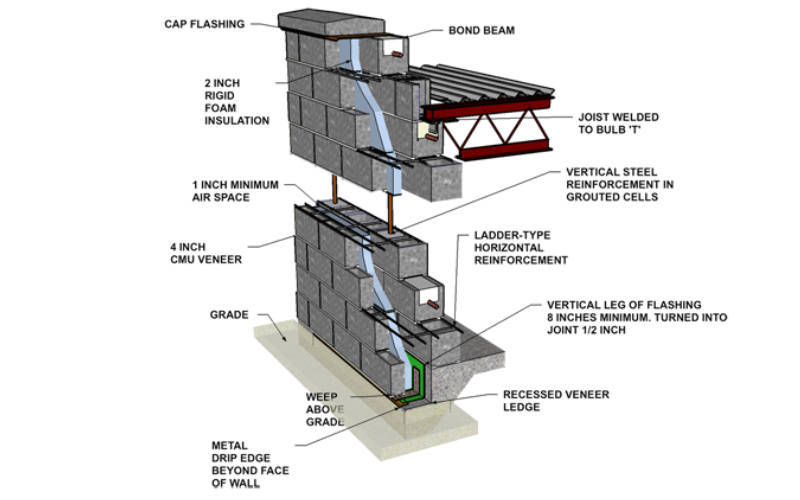 Exterior Structural Concrete and Masonry Wall Systems
